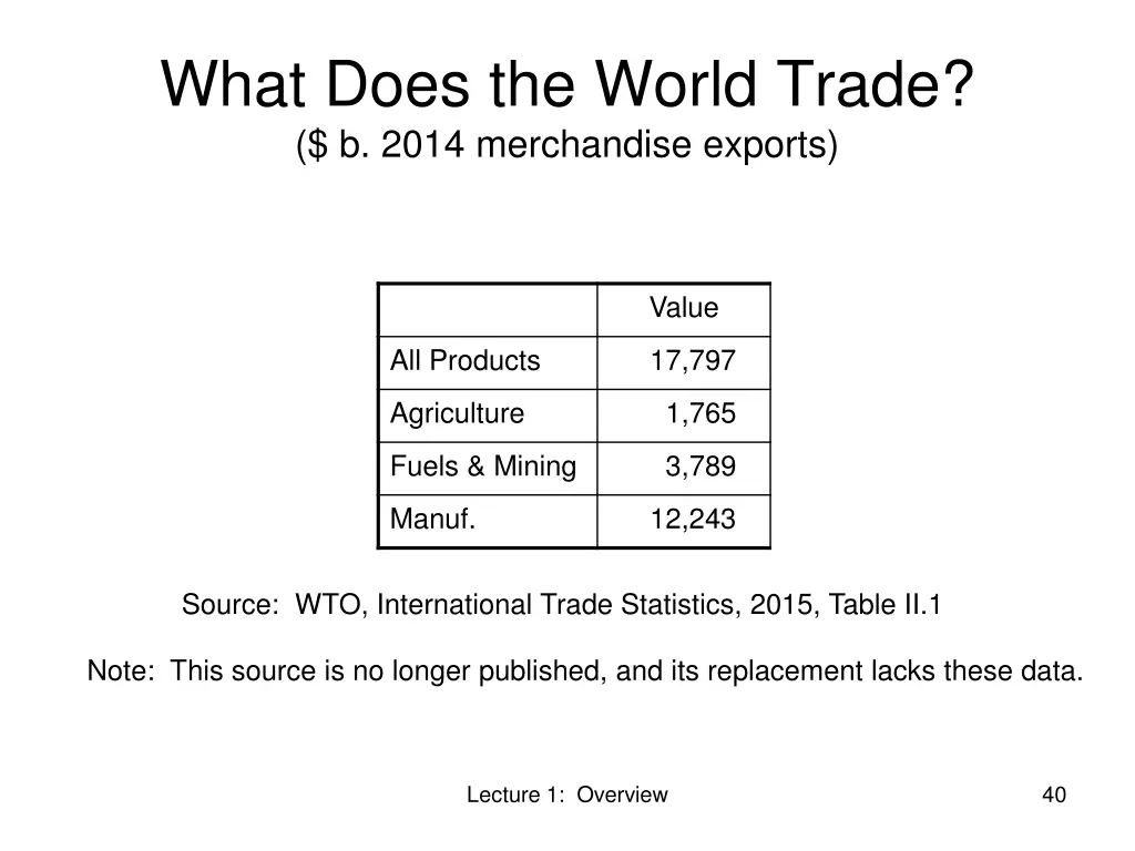 what does the world trade b 2014 merchandise
