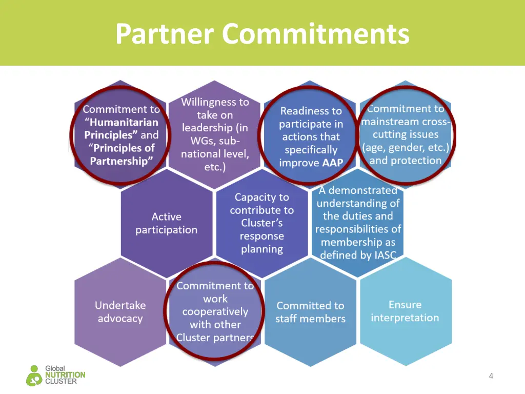 partner commitments