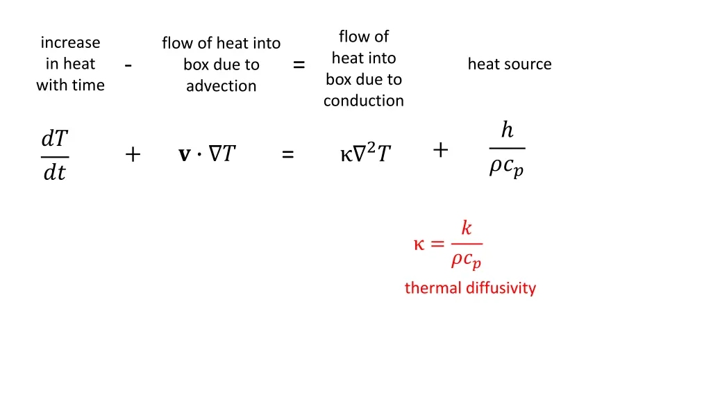 flow of heat into box due to conduction 1