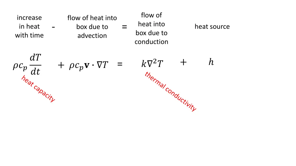 flow of heat into box due to conduction