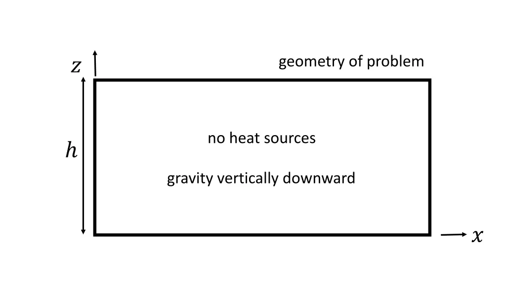 geometry of problem