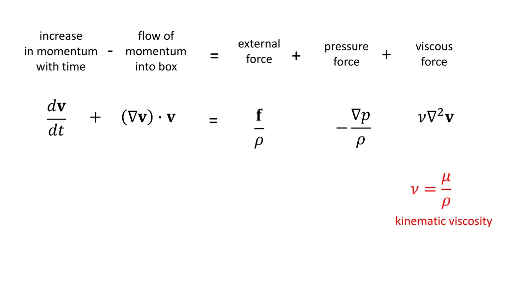 increase in momentum with time 1