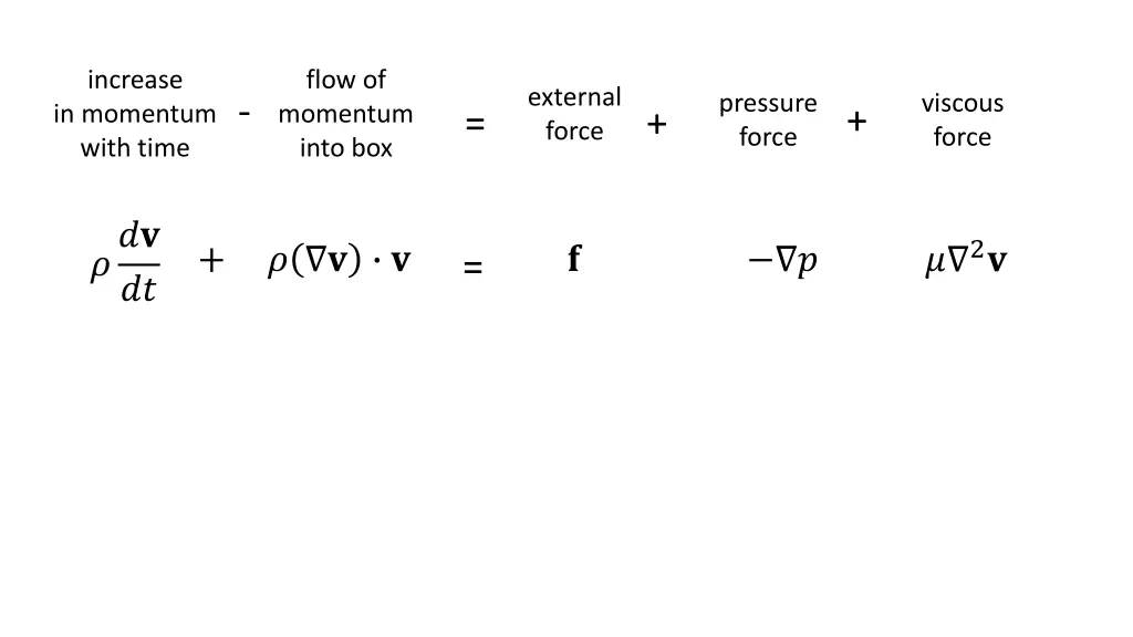 increase in momentum with time