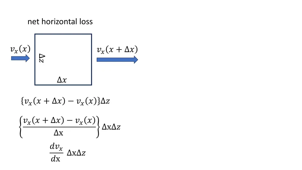 net horizontal loss
