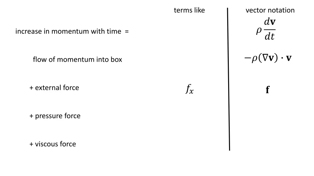 terms like 2