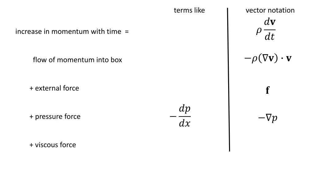 terms like 3