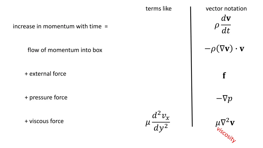 terms like 4