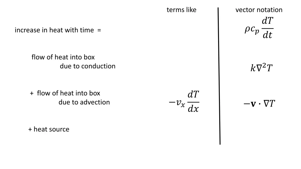 terms like 7