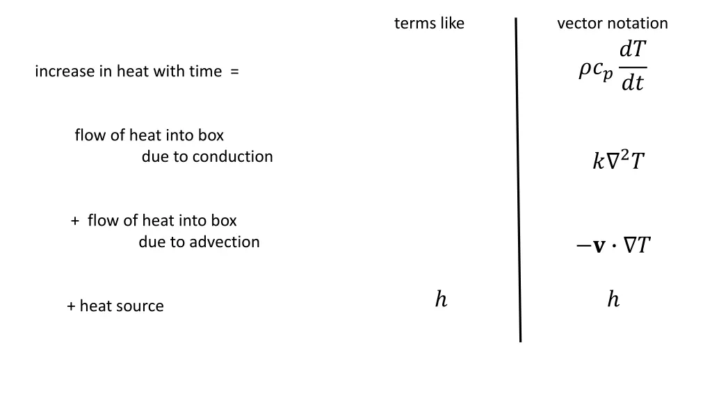 terms like 8
