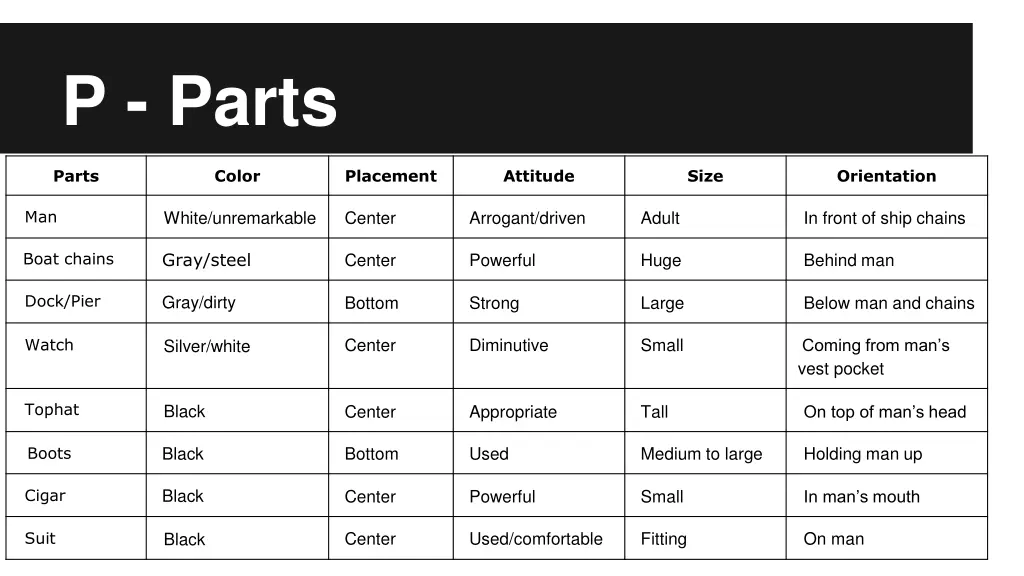 p parts 1