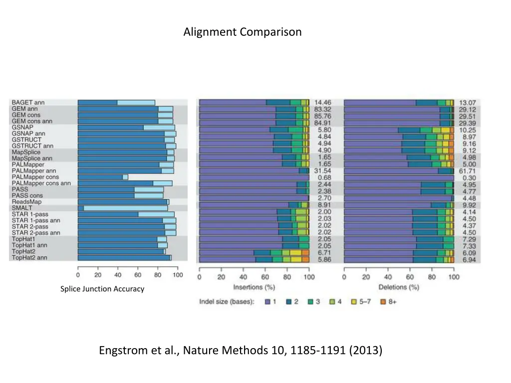 alignment comparison 1