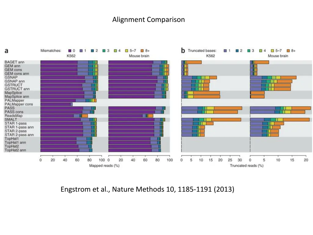 alignment comparison