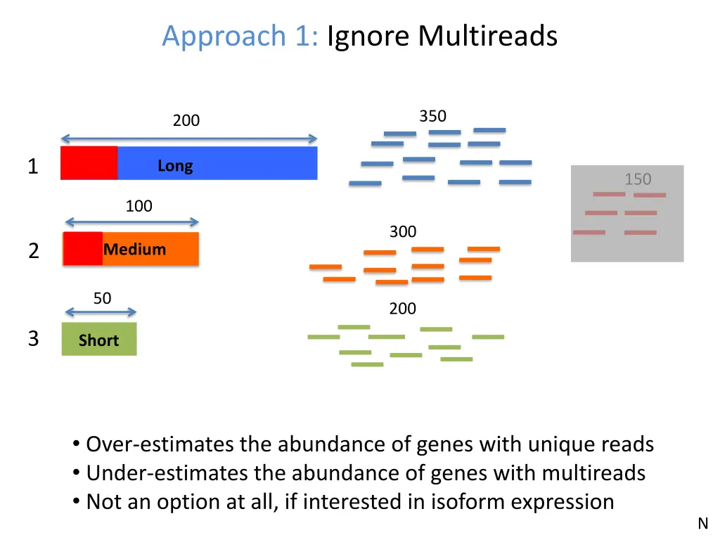 approach 1 ignore multireads 1