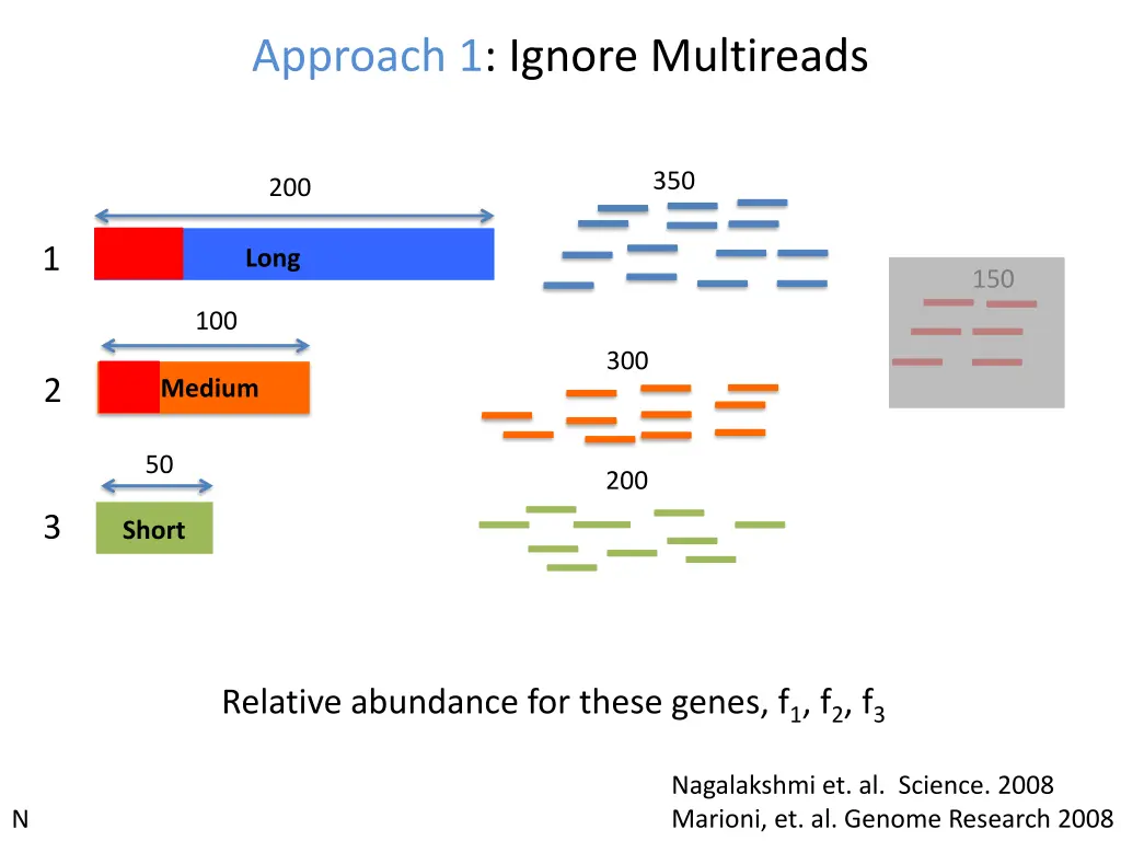 approach 1 ignore multireads