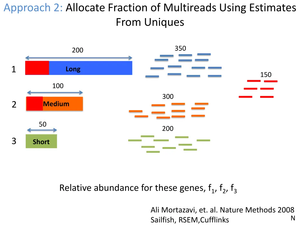 approach 2 allocate fraction of multireads using