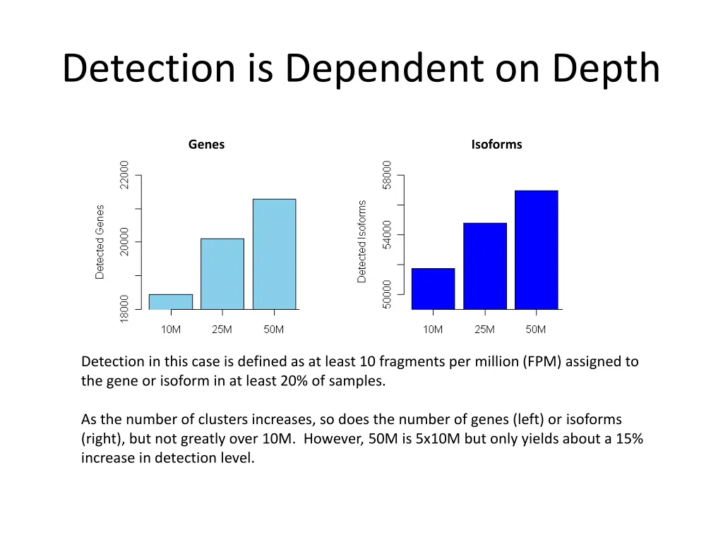 detection is dependent on depth