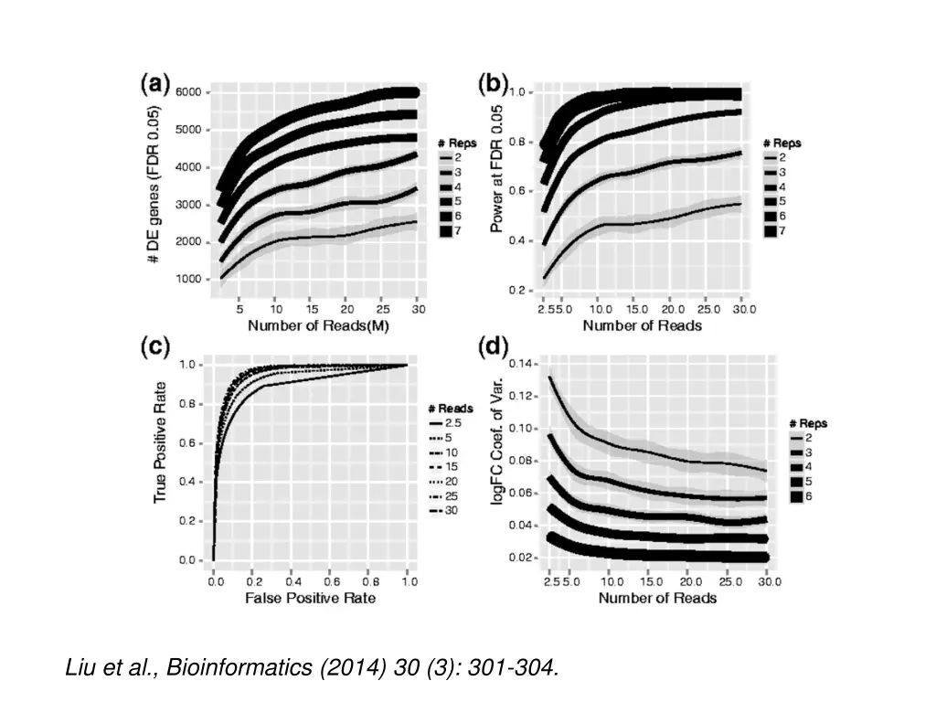 liu et al bioinformatics 2014 30 3 301 304