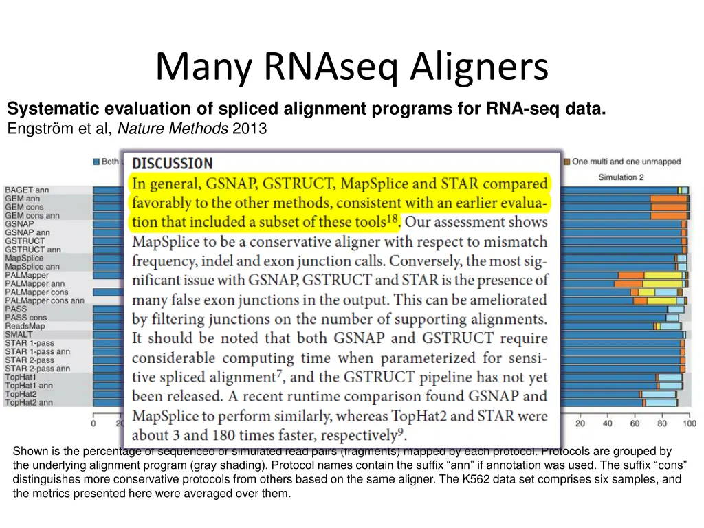 many rnaseq aligners systematic evaluation