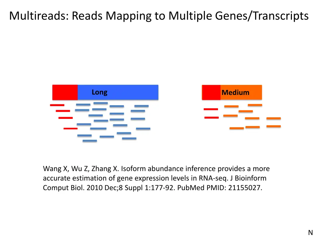 multireads reads mapping to multiple genes 1