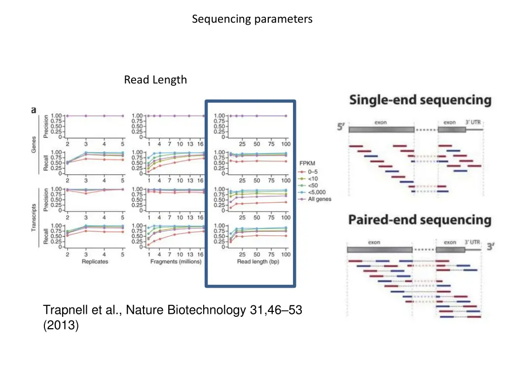 sequencing parameters