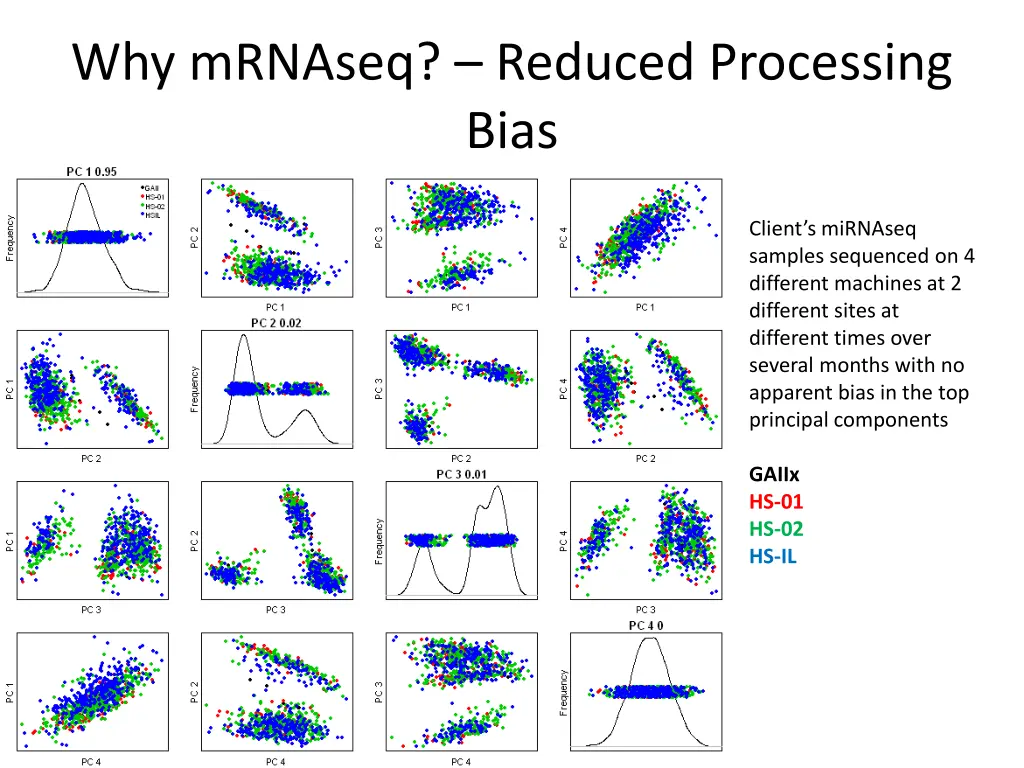 why mrnaseq reduced processing bias