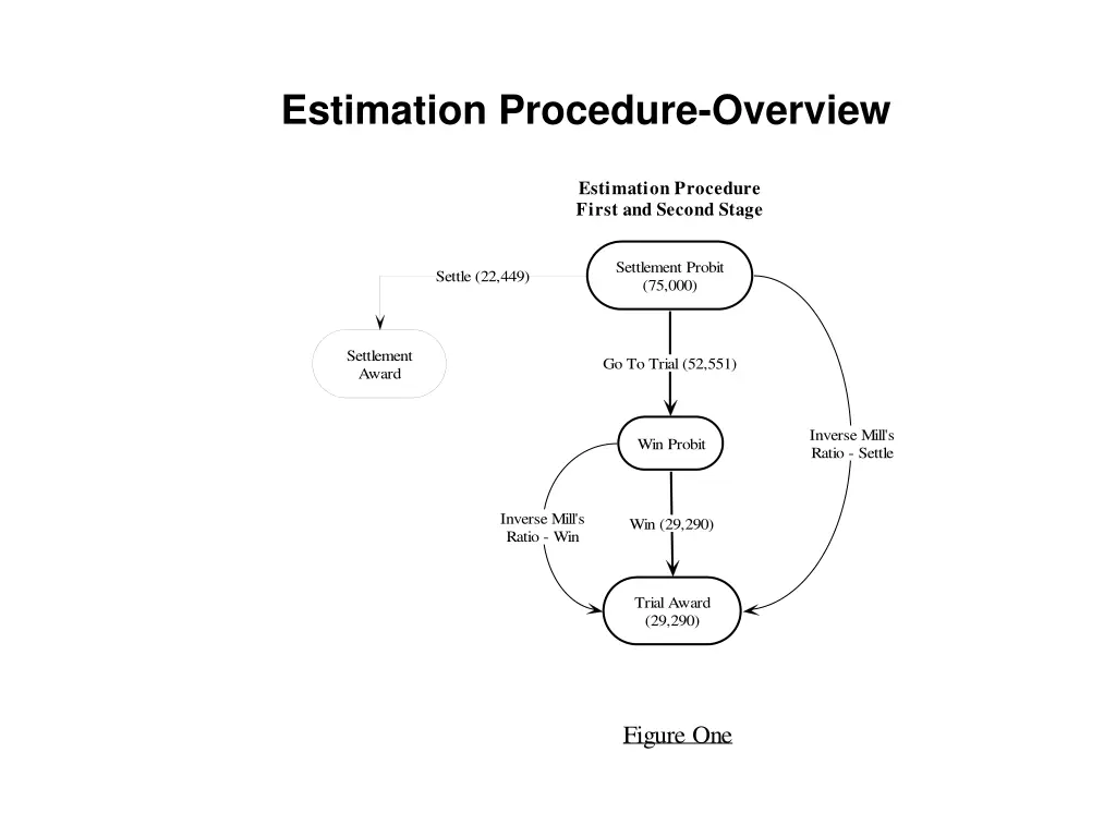 estimation procedure overview