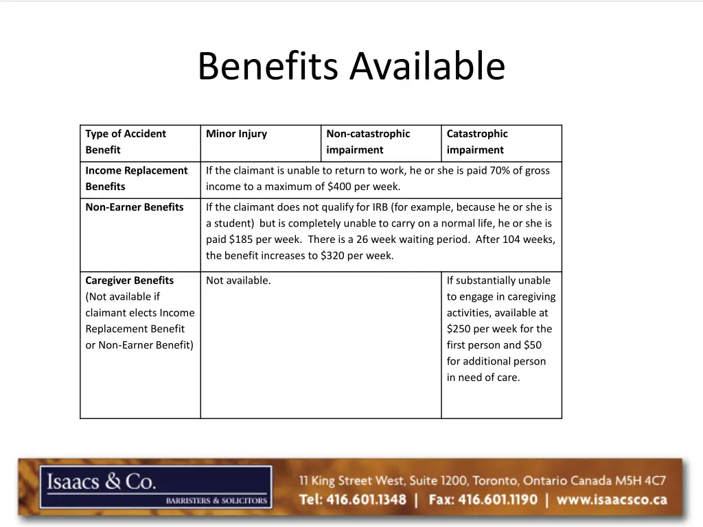 benefits available