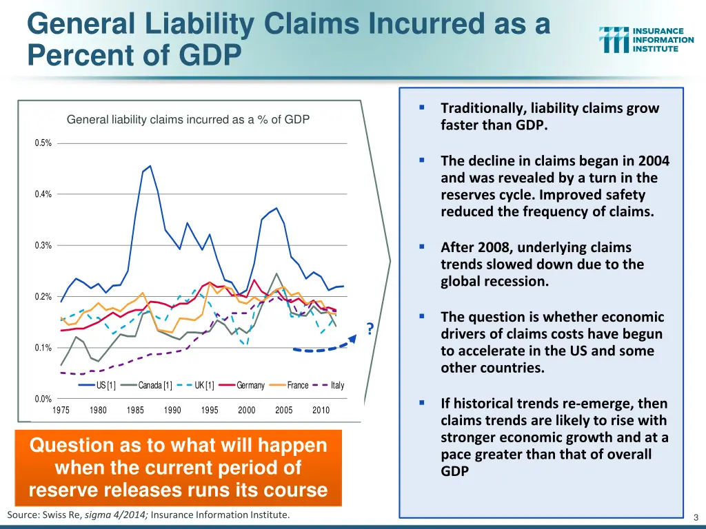 general liability claims incurred as a percent