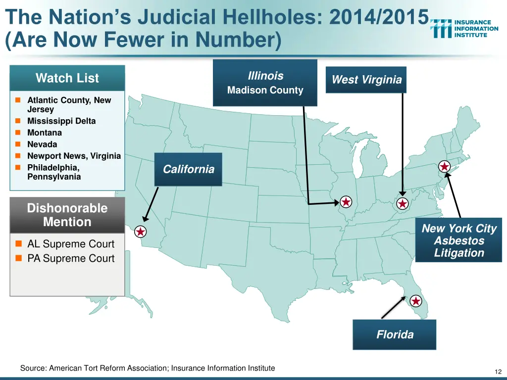 the nation s judicial hellholes 2014 2015