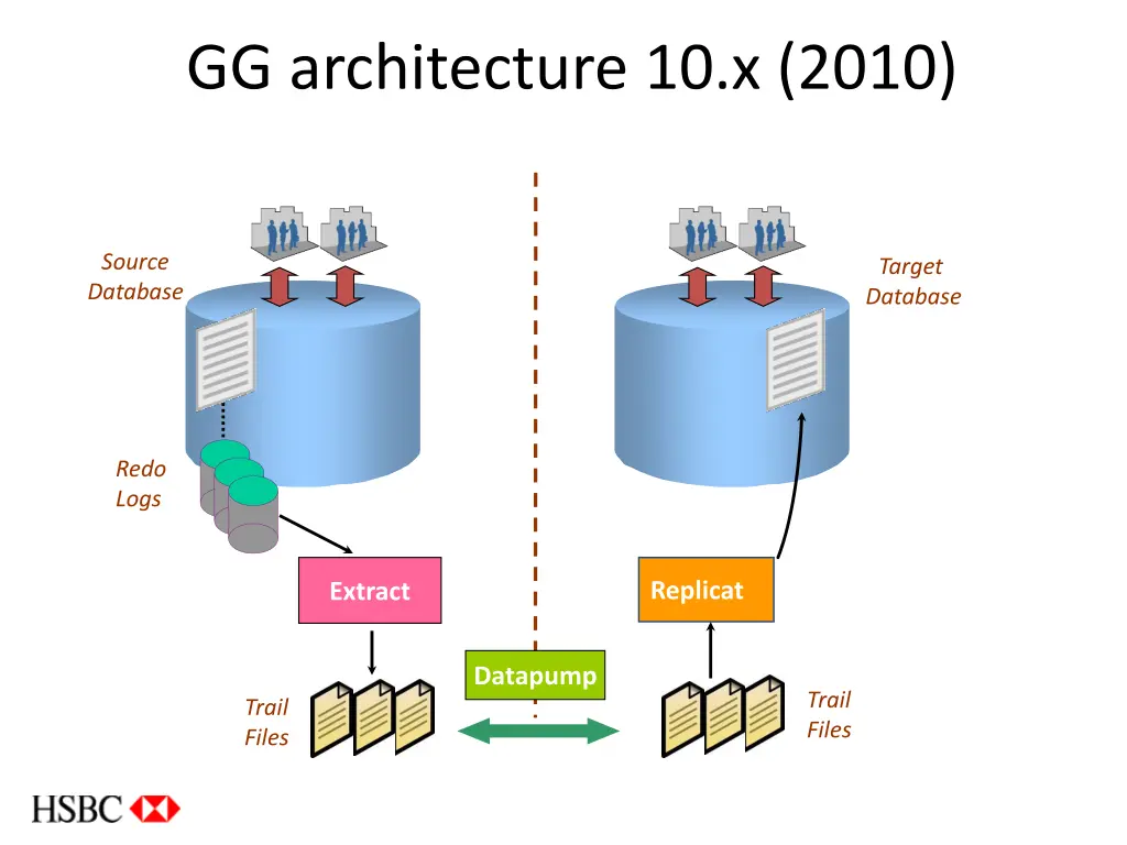 gg architecture 10 x 2010