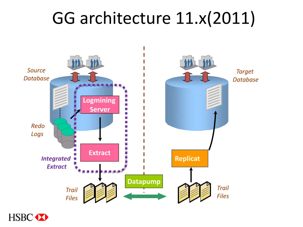 gg architecture 11 x 2011