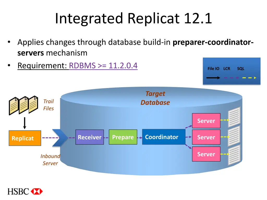 integrated replicat 12 1