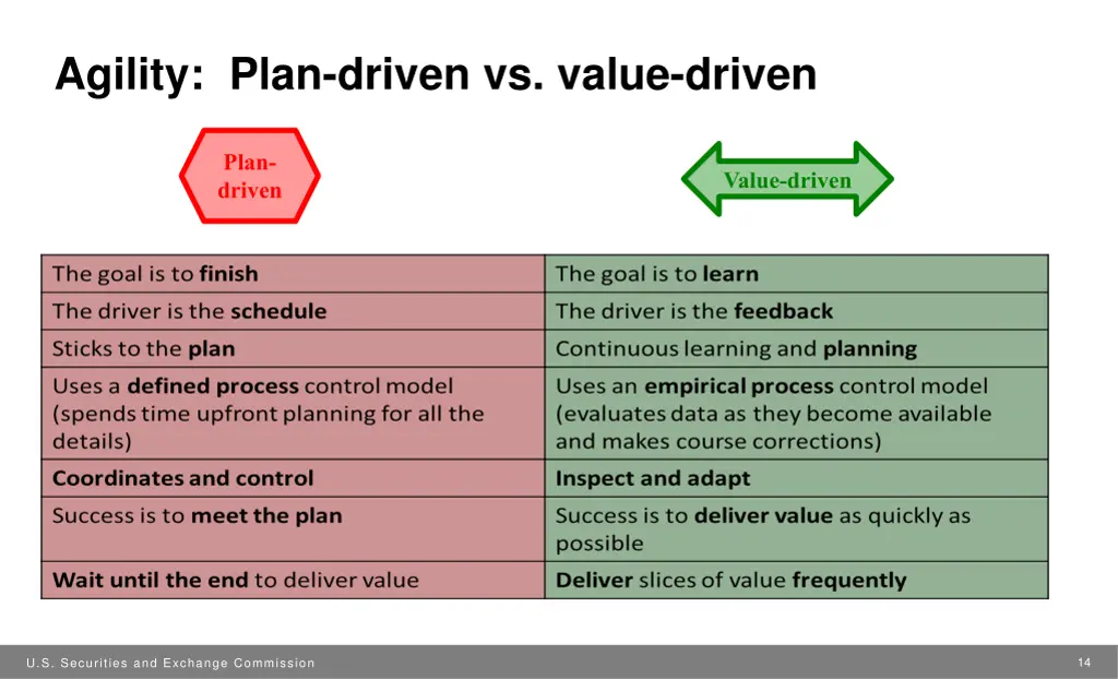 agility plan driven vs value driven