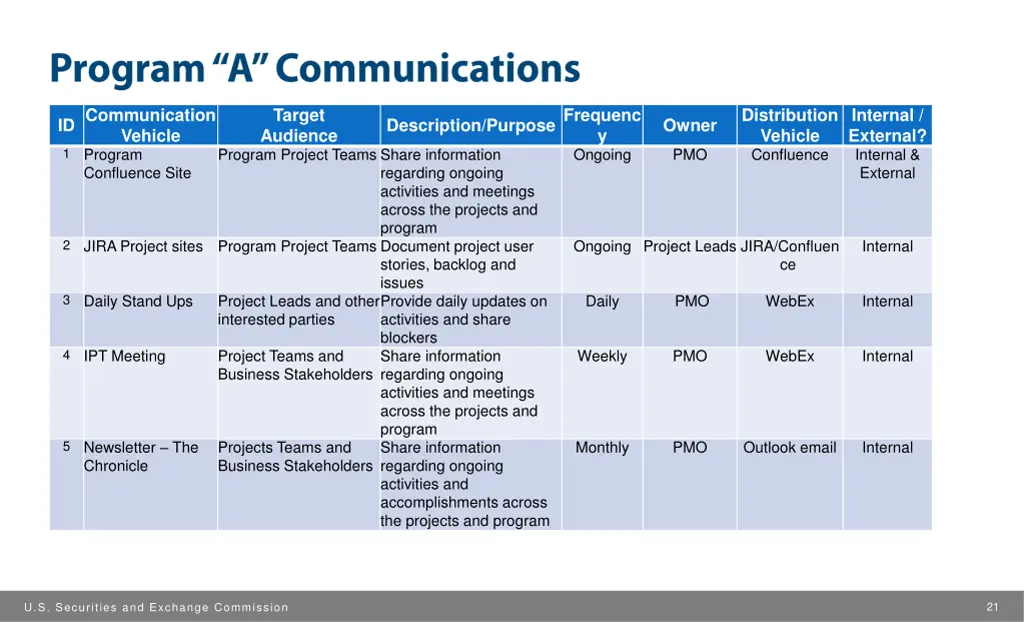 idcommunication vehicle 1 program confluence site