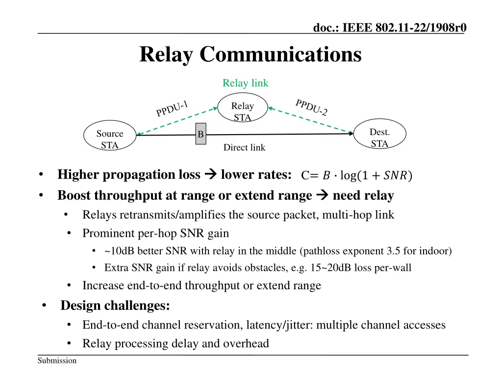 doc ieee 802 11 22 1908r0