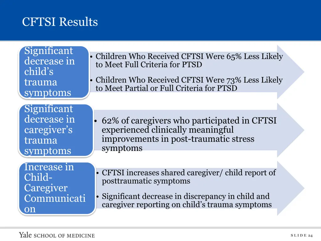 cftsi results