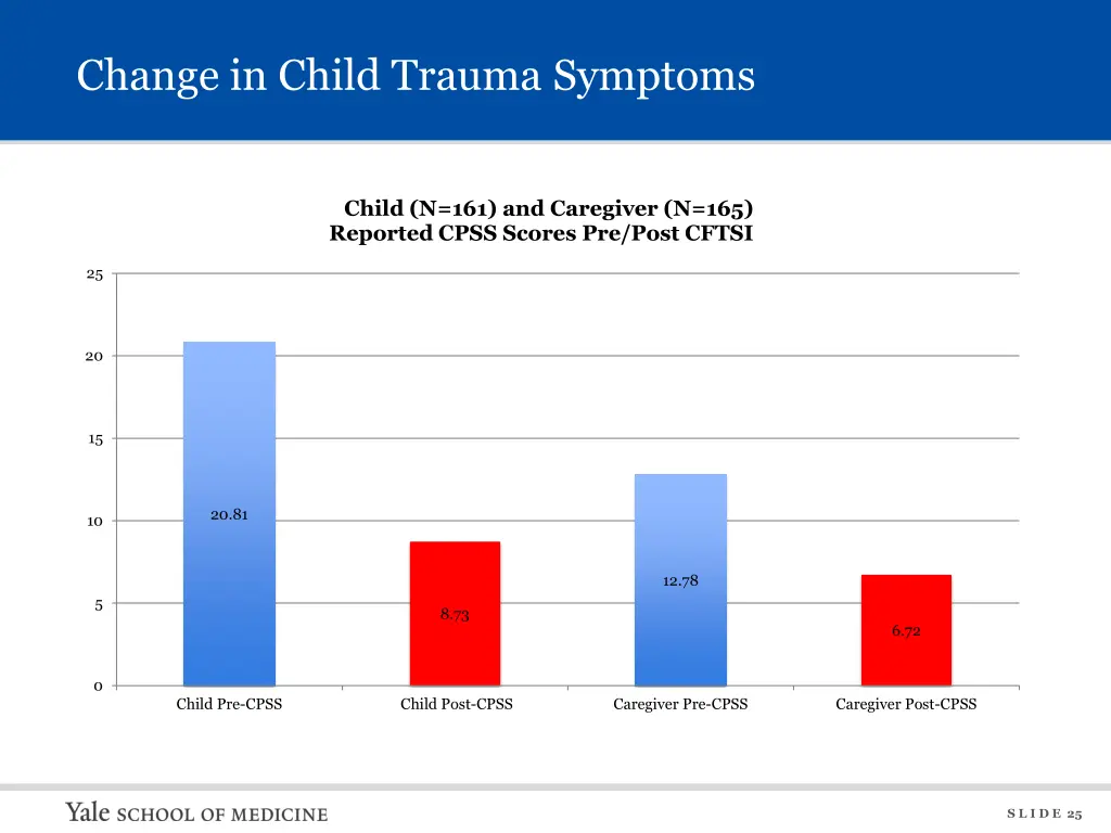 change in child trauma symptoms