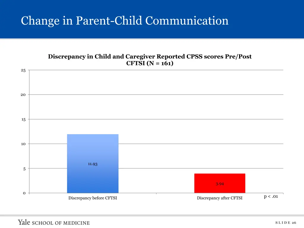 change in parent child communication