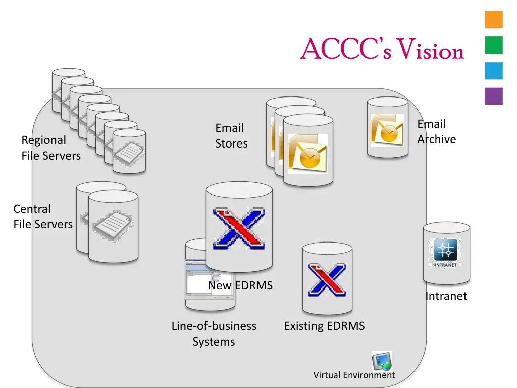 accc s vision 1