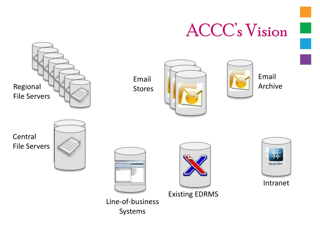 accc s vision
