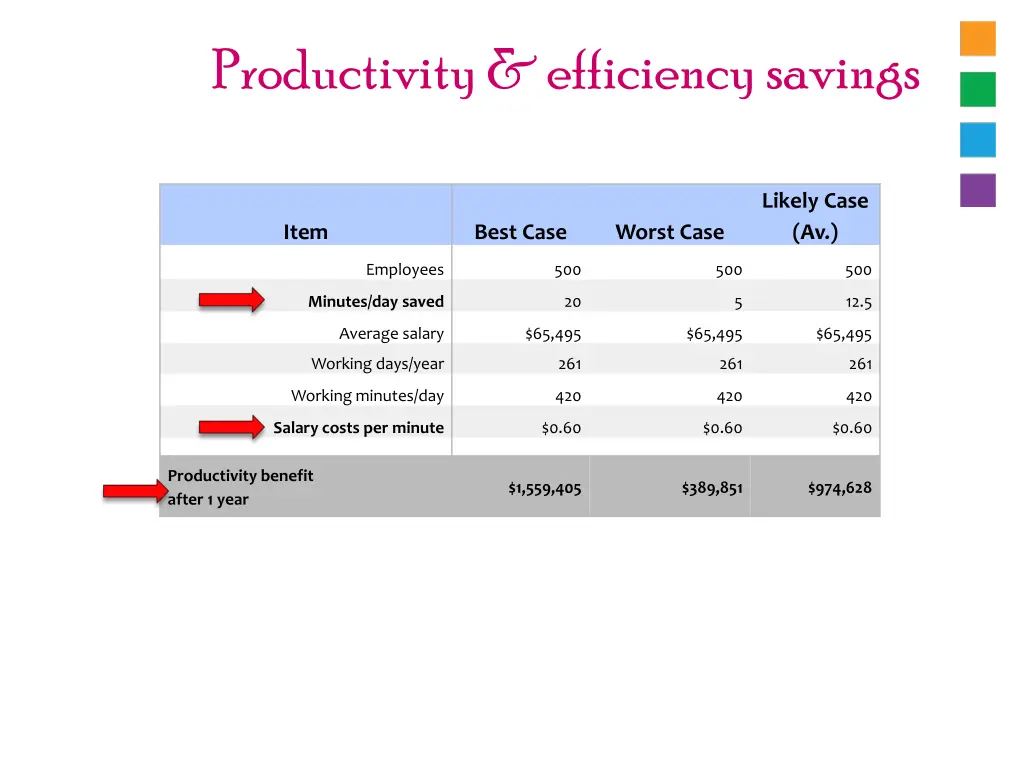 productivity efficiency savings
