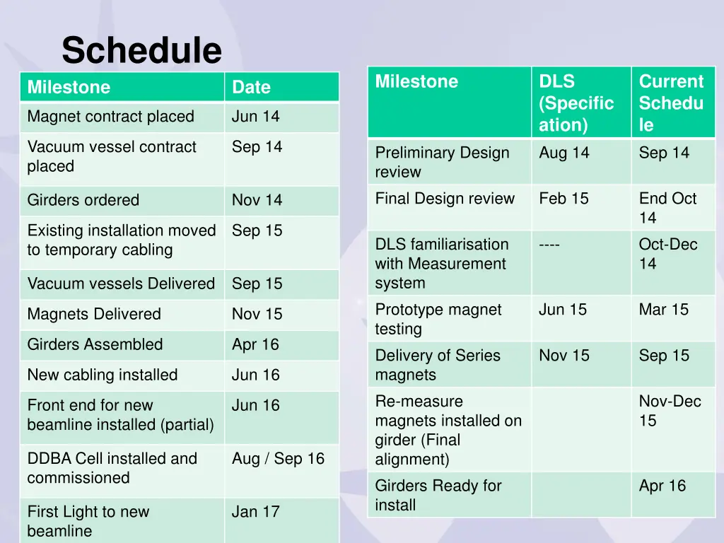 schedule milestone