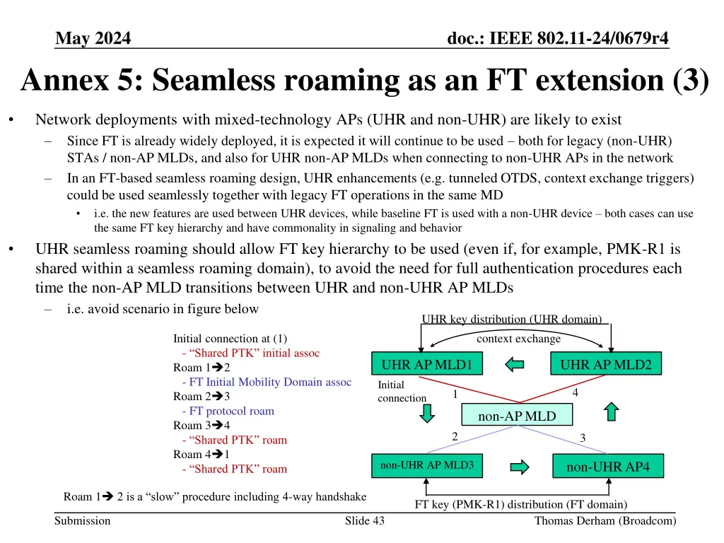 may 2024 annex 5 seamless roaming 1