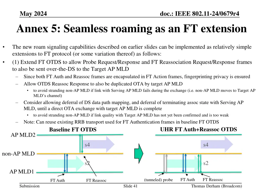 may 2024 annex 5 seamless roaming