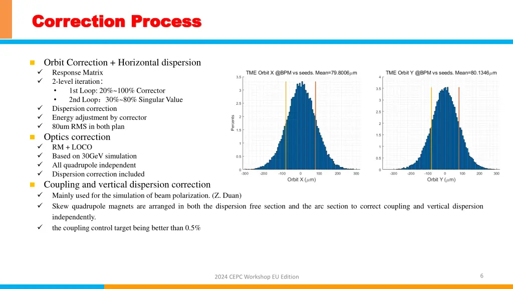 correction process correction process 1