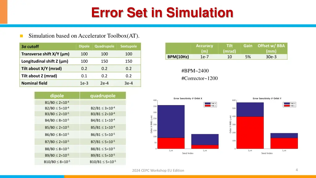 error set in simulation