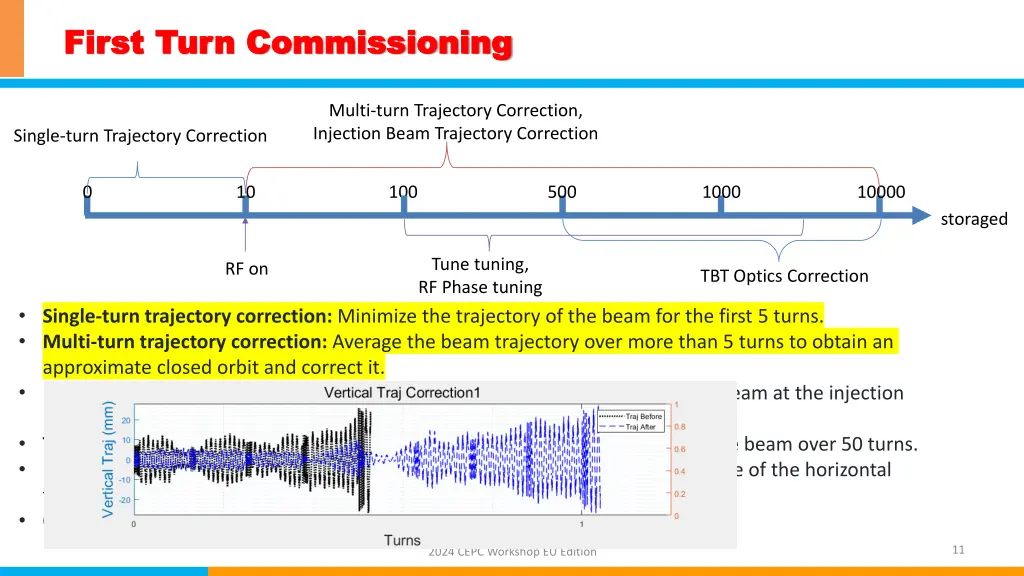 first turn commissioning first turn commissioning 1
