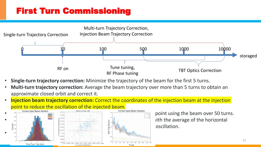 first turn commissioning first turn commissioning 2