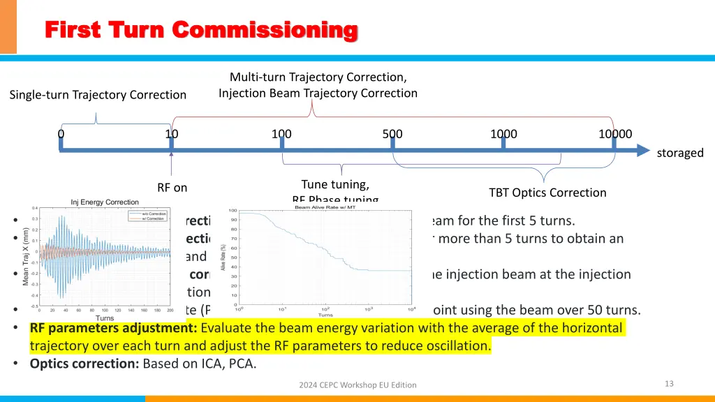 first turn commissioning first turn commissioning 3