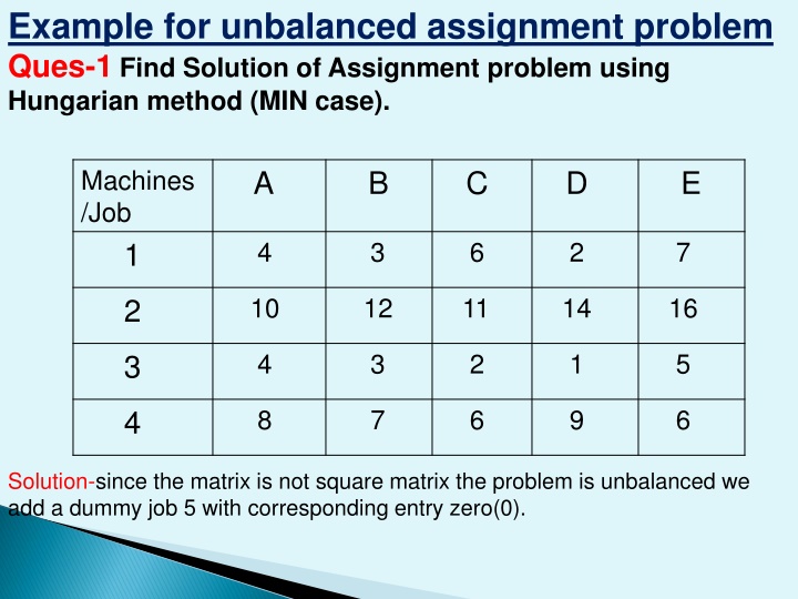 example for unbalanced assignment problem ques